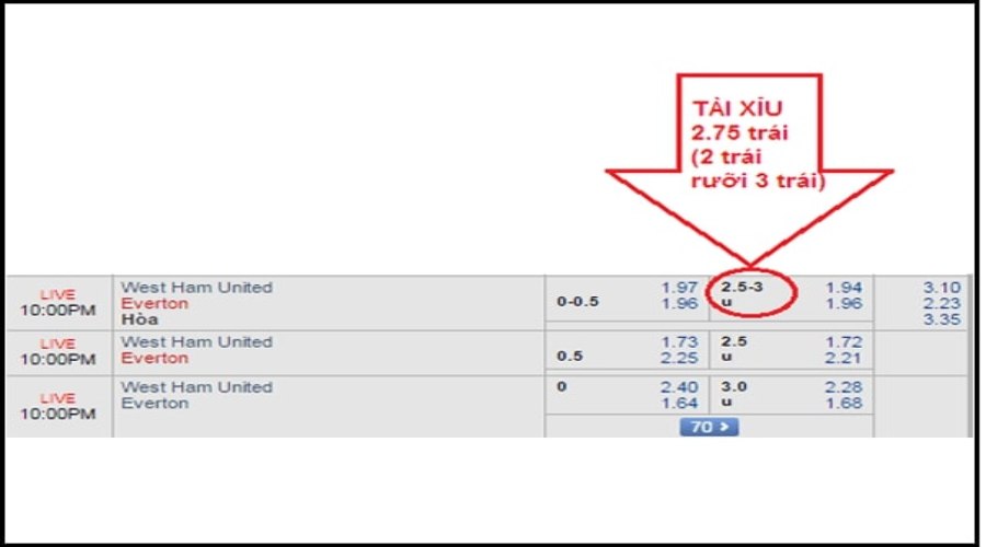 Muốn thắng kèo Tài cần ít nhất 4 bàn thắng 